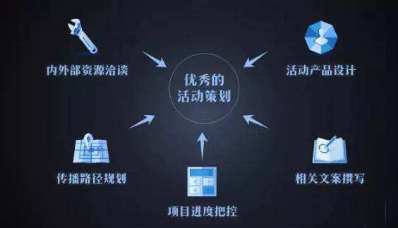 從事活動(dòng)策劃所需要具備的工作能力